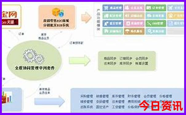 广东一天游去哪里玩比较好
